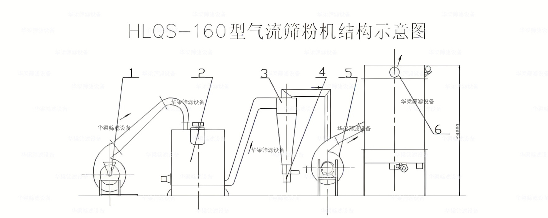 气流筛粉机.jpg